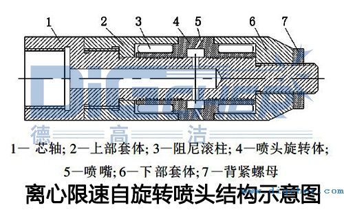 離心限速自旋轉(zhuǎn)噴頭結(jié)構(gòu)示意圖