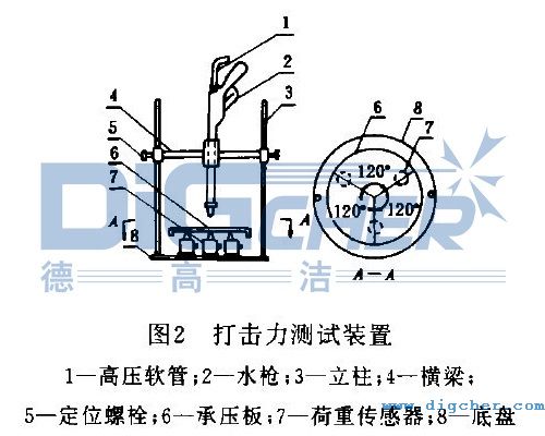 高壓水射流最大打擊力實(shí)測(cè)裝置